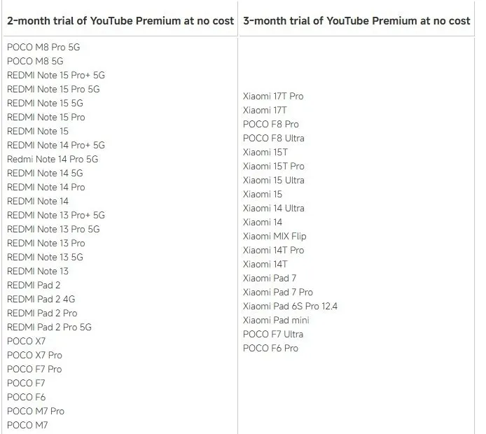 Cara Klaim YouTube Premium Gratis 2 Bulan via Mi.co.id