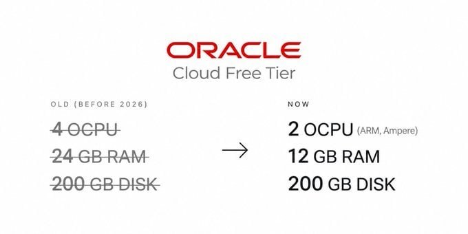 Cara Dapat VPS Gratis Oracle Cloud untuk Bot dan Website