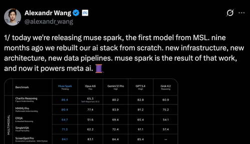 Cara Pakai Muse Spark 1.2 Gratis di Freebuff hingga Akhir Tahun