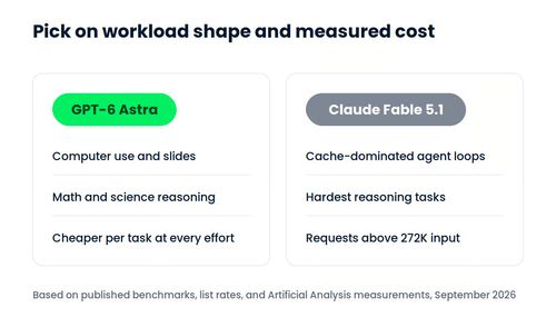 Cara Coba GPT-6 Astra dan Claude Fable 5.1 Gratis via GitLab