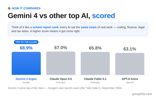 Cara AI Gemini 4 Argon Ubah Cara Kerja Jadi Lebih Canggih