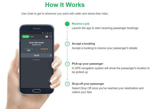 Cara Pantau Pergerakan Driver Grabfood Realtime dengan Bot
