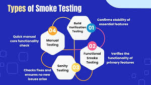 Cara Lakukan Smoke Test Semua Sub Agent Terlepas Mode OCS